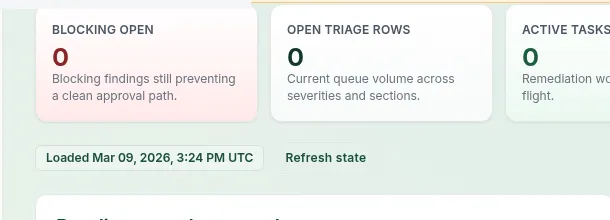 Governance Workbench showing readiness metrics, approval status, and member roles.